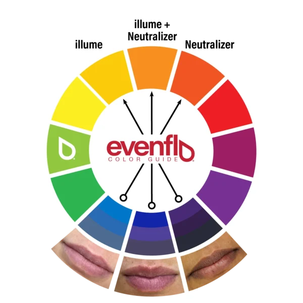 Evenflo_Color_Wheel_Website-REV_1800x1800 Evenflo Neutralizer Set